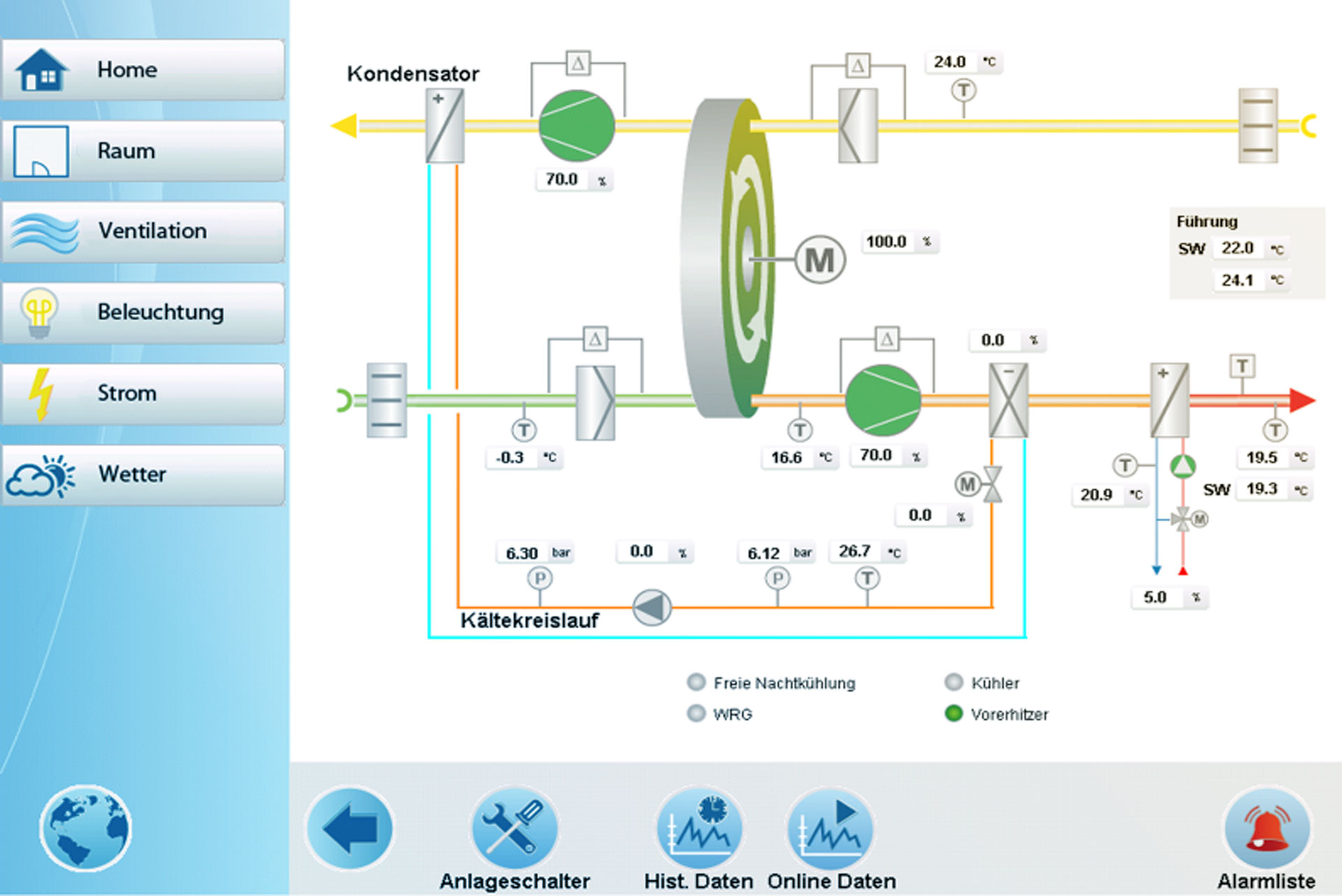 Elektro Rabanser Schaltkasten
